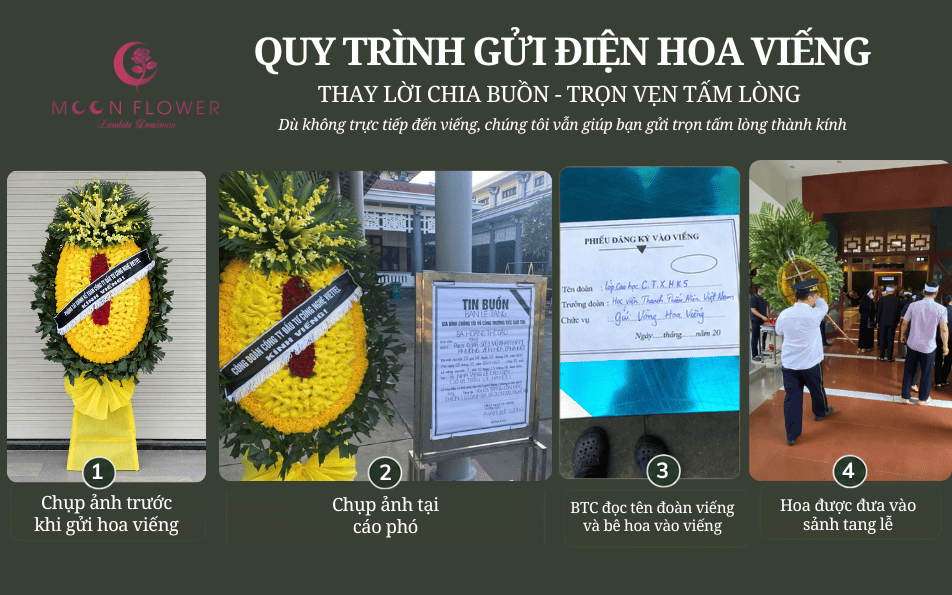 Quy trình gửi điện hoa chia buồn tại nhà tang lễ 198
