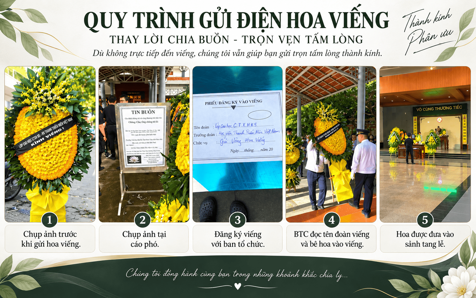 quy trình gửi điện hoa  chia buồn tại nhà tang lễ Trần Vỹ
